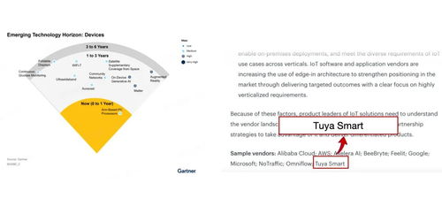 涂鴉智能再度入圍gartner 中國智慧城市和可持續發展技術成熟度曲線 報告