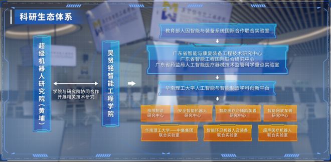 華南理工大學吳賢銘智能工程學院誠邀全球英才加盟